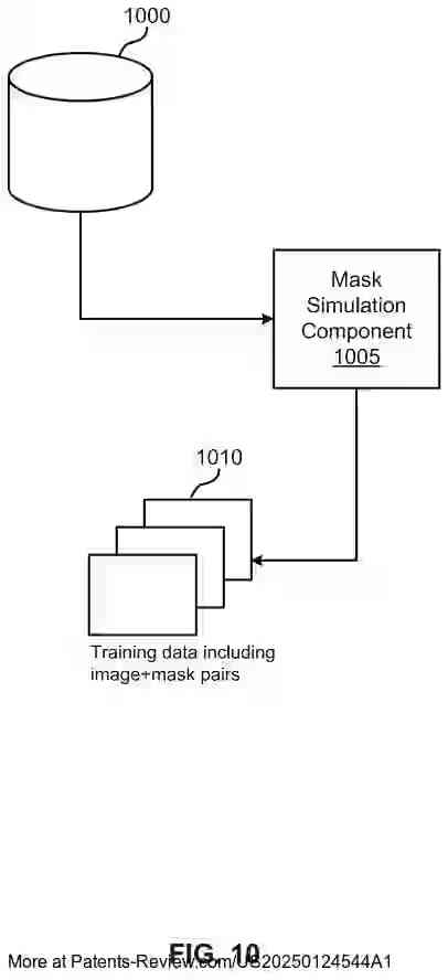 PatentPulse's tweet image. #Adobe's patent application #US20250124544A1 reveals a method for upsampling low-res content in high-res images using generative models. 
It identifies low-res regions via a mask, enhancing details for sharper images. 
#GenerativeModel #ImageProcessing $ADBE #PatentApplication…