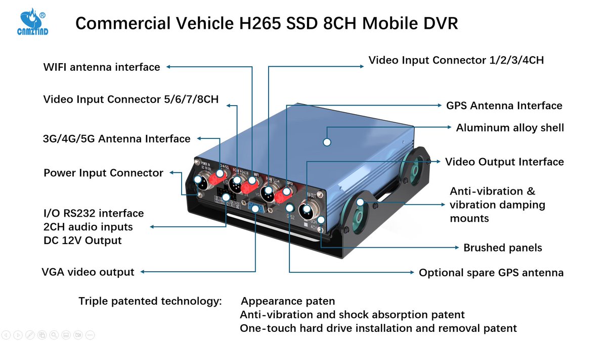 JUNLEE48187471's tweet image. Rugged and smartly designed
Discover the features of CNMZTIND SSD Mobile DVR - with triple-patented design, shockproof technology, and convenient memory management.
Every connection, every achievement.
#CNMZTIND #MobileDVR #FleetSafety #DVR #MDVR #CarDVR  #VehicleDVR #DVRs #H265