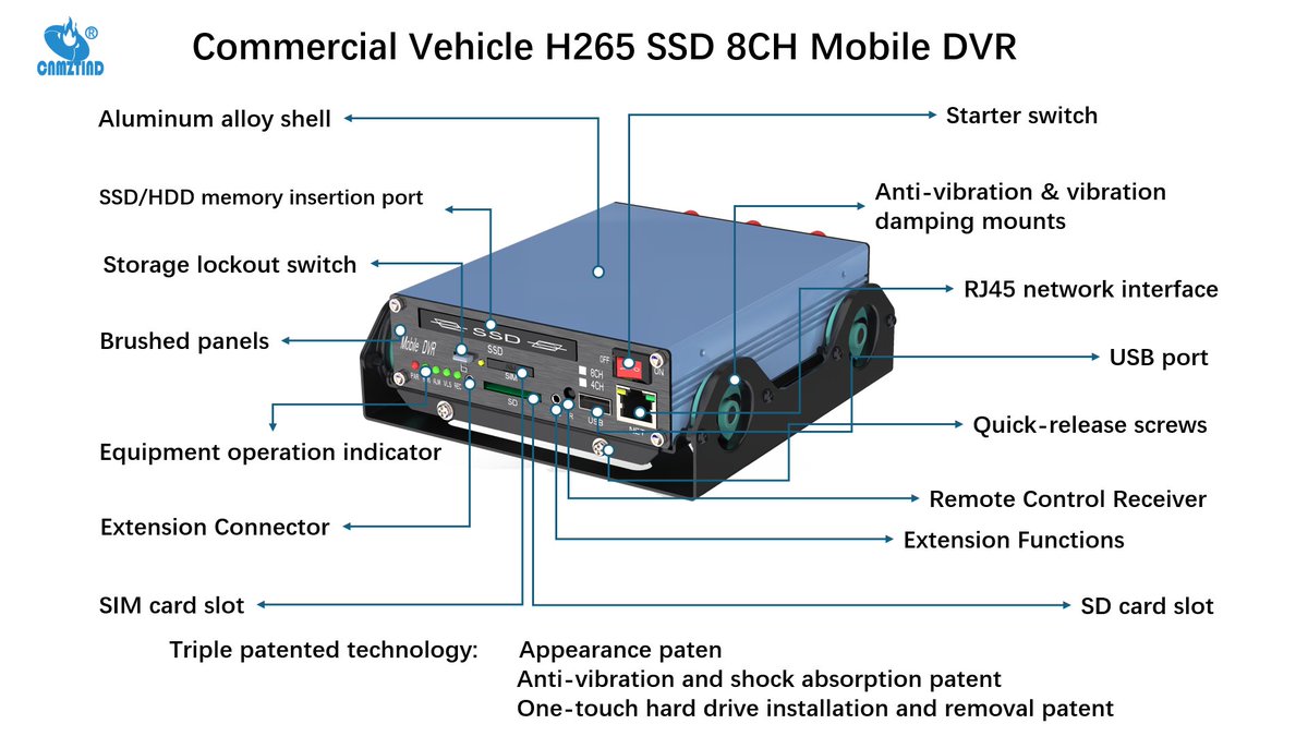 JUNLEE48187471's tweet image. Rugged and smartly designed
Discover the features of CNMZTIND SSD Mobile DVR - with triple-patented design, shockproof technology, and convenient memory management.
Every connection, every achievement.
#CNMZTIND #MobileDVR #FleetSafety #DVR #MDVR #CarDVR  #VehicleDVR #DVRs #H265