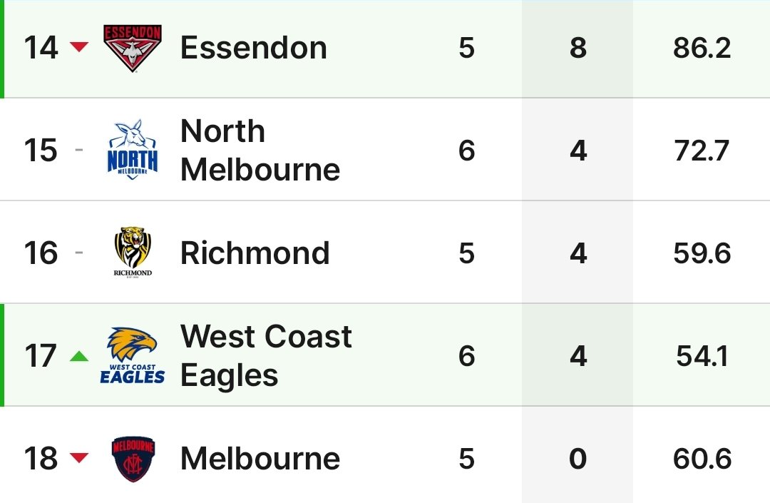 aitchdee33's tweet photo. Dons playing chess..iykyk. #afleaglesdons https://t.co/otBWrKM9G3