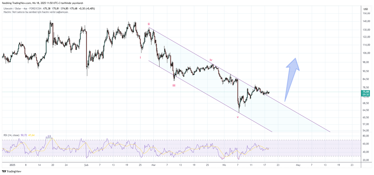 #LTC  Her zaman 1-3  2-4 kanalı olmaz tabi. 

2-4 3-5 e de bakmak lazım....