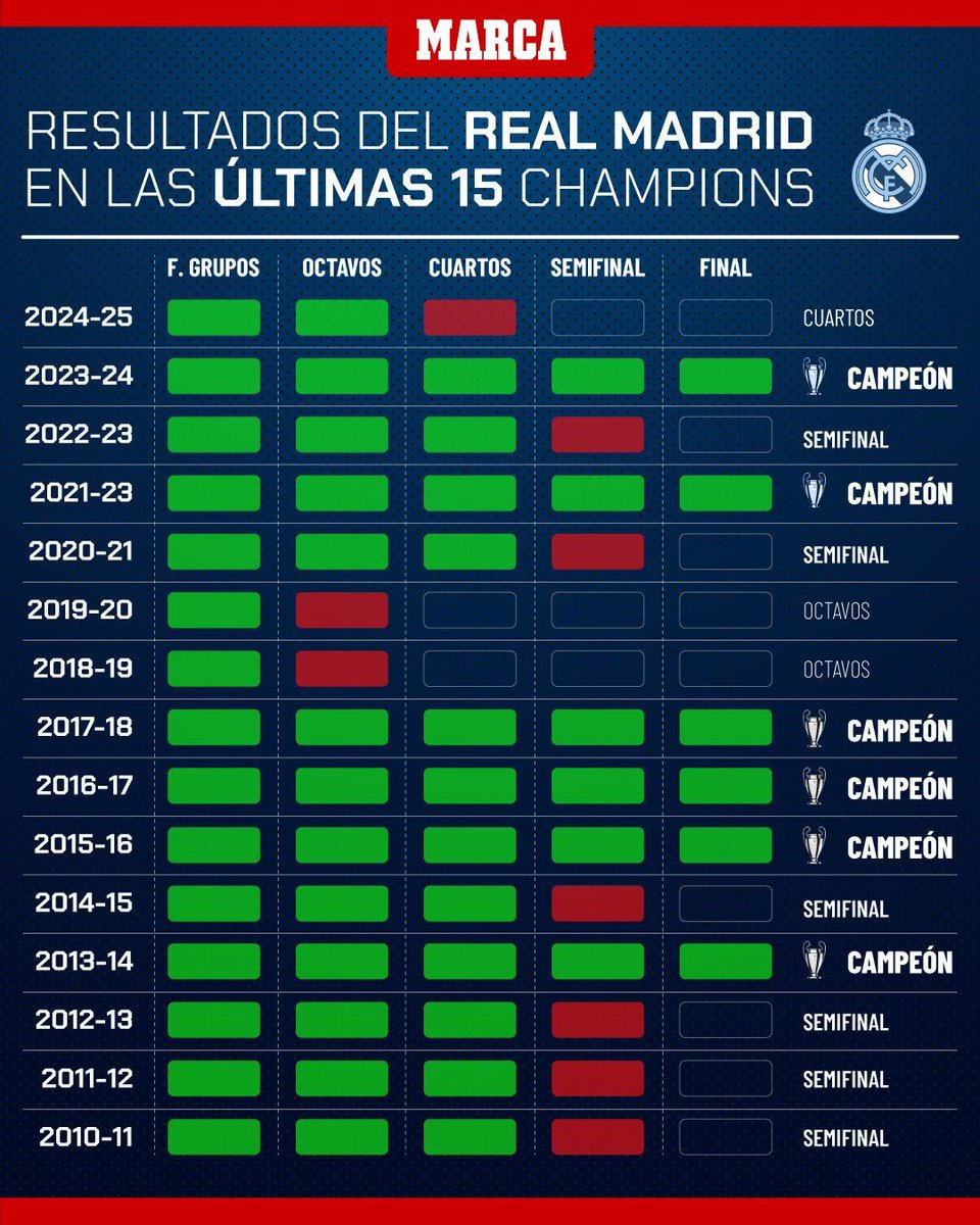MARCA tweet media