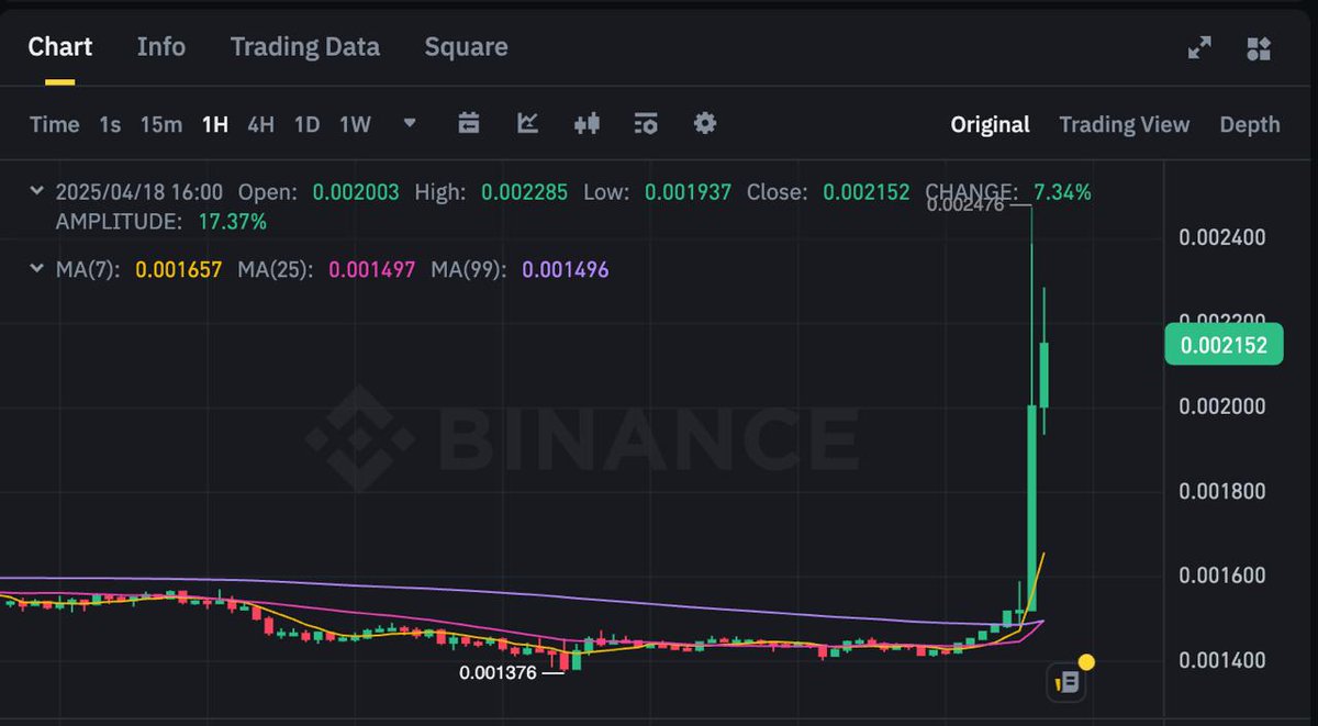 memeaix's tweet photo. Is This the Start of a Parabolic Rally? fasten your seat belt the holder is going to the moon
$MEME AI
0x039Ec8eAEBD7605b3224f379c4E49aE25A122Db3

🔵 https://t.co/vXireH8dg8 https://t.co/D7w6Q2wW2y
