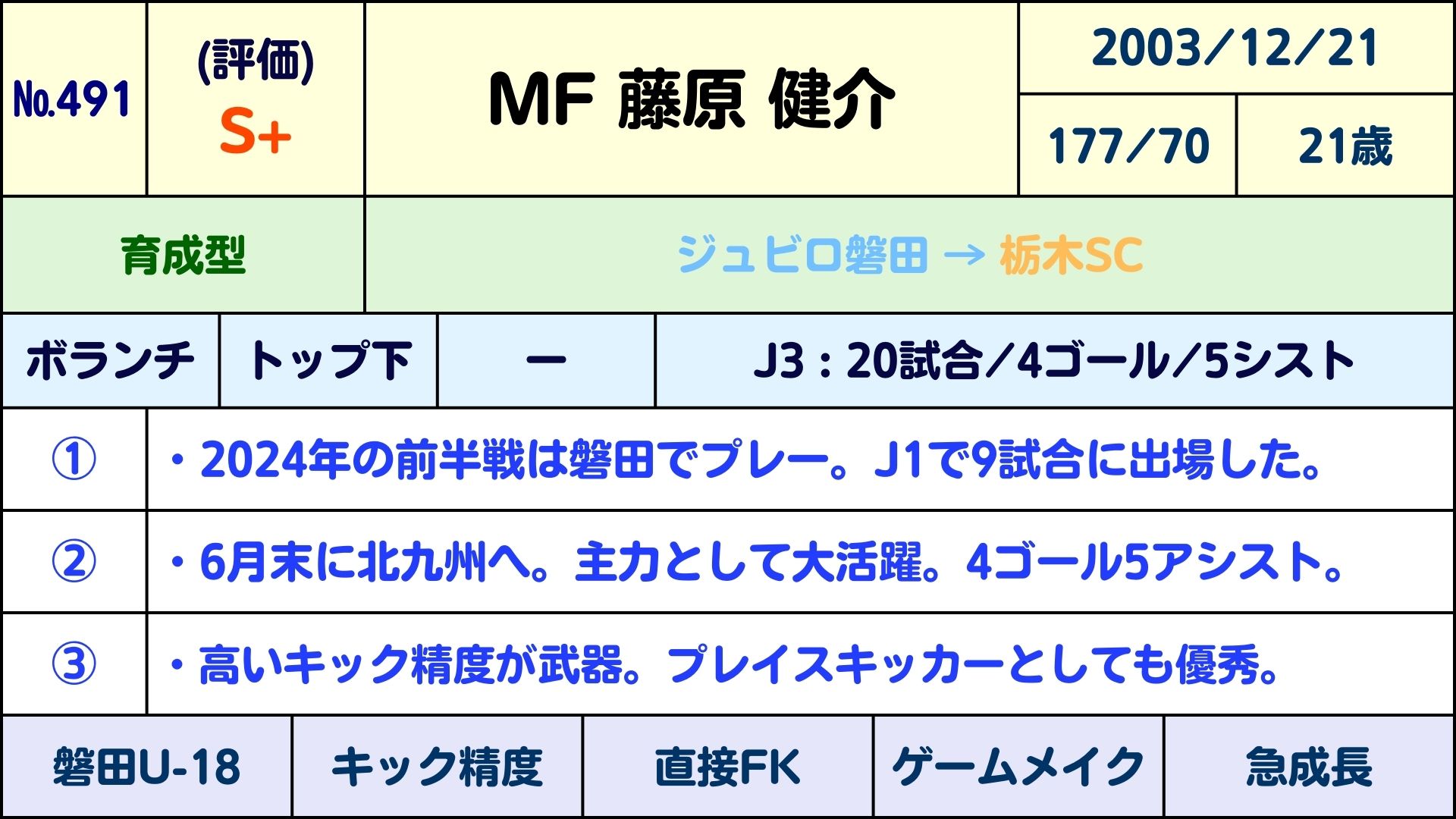 【中古】 サッカーを語れ！ Ｊ’ｓボイスｅｘｔｒａ/ゼスト/後藤健生 ジュビロTV #506 藤原 健介～試合を左右するプレーヤーへ＠2022
