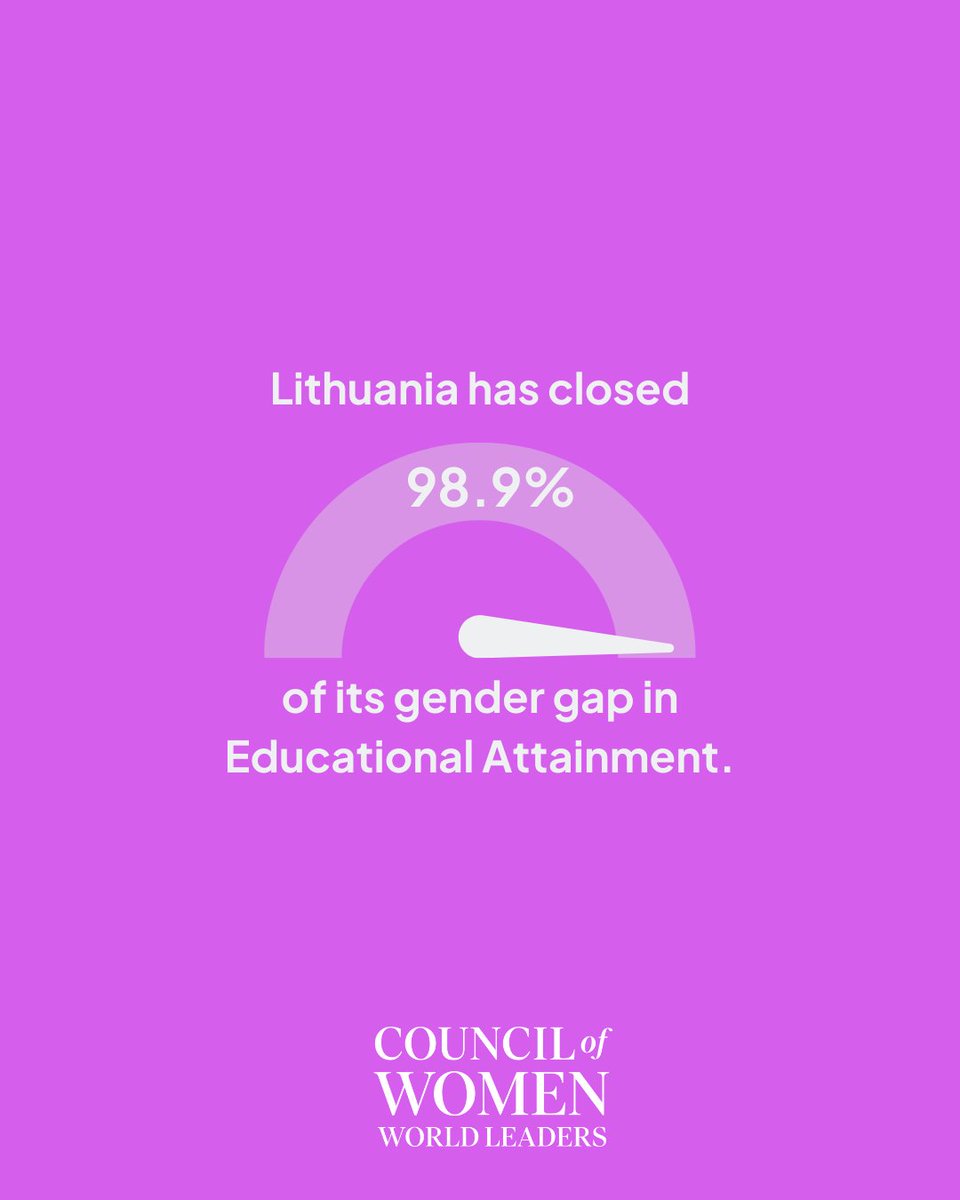 Council of Women World Leaders (@cwwleaders) on Twitter photo This week's country spotlight is #Lithuania, which ranks #9 globally for #genderequality.
Swipe to discover how Lithuania is setting a powerful example.
#genderequality #womenleaders #equalitymatters #representation #genderparity #CWWL
Source: <a href="/wef/">World Economic Forum</a> This week's country spotlight is #Lithuania, which ranks #9 globally for #genderequality.
Swipe to discover how Lithuania is setting a powerful example.
#genderequality #womenleaders #equalitymatters #representation #genderparity #CWWL
Source: <a href="/wef/">World Economic Forum</a>