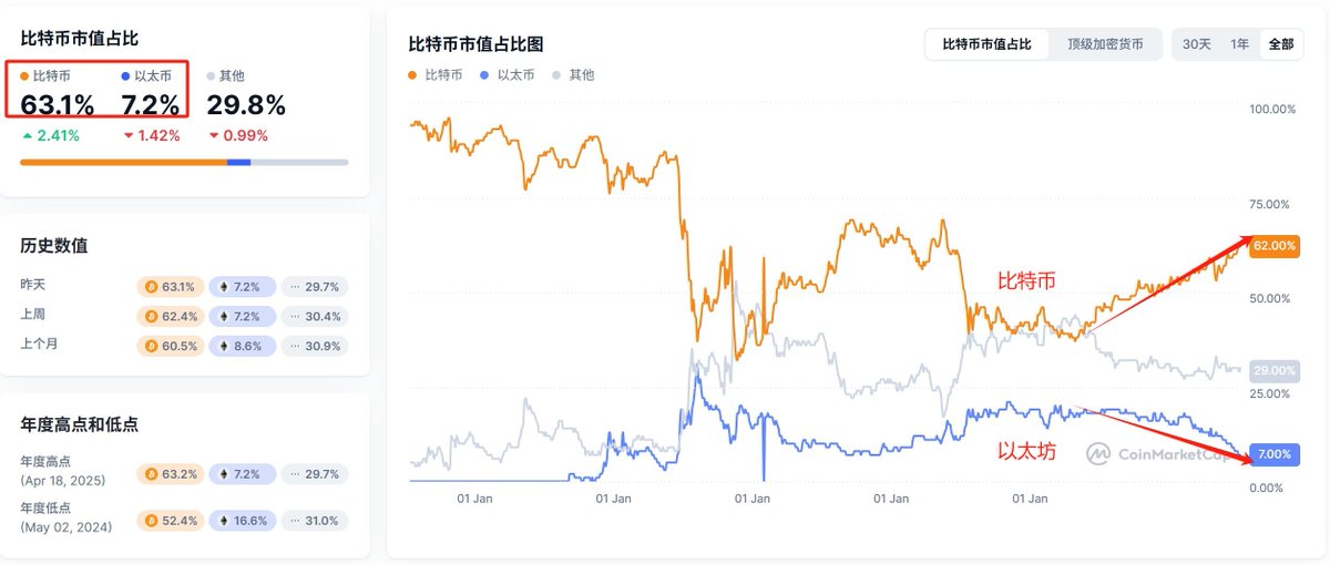 ❤️ 娱乐贴，麦霸在哪里？❤️

📸看到这张图，你脑海里蹦出哪句歌词？ 

📷只要说得通，随便什么角度都行！

🉐选5条歌词，每人20U。

📷 我先来：
“走到分叉的路口，你向左我向右，我们都倔强的不肯回头” ——《我们说好的》