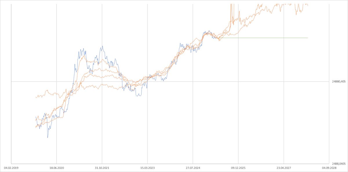 What if $BTC melts up because something happens to the dollar?