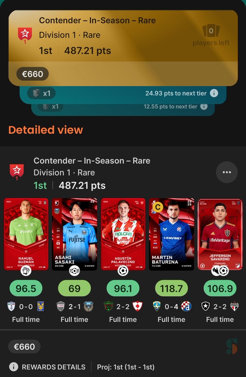 Petit podium en mid-week pour 300$ 👀.
C'était a priori la win sans cette affreuse deadline dynamique, une pierre de plus dans son jardin 😆.
#Sorare