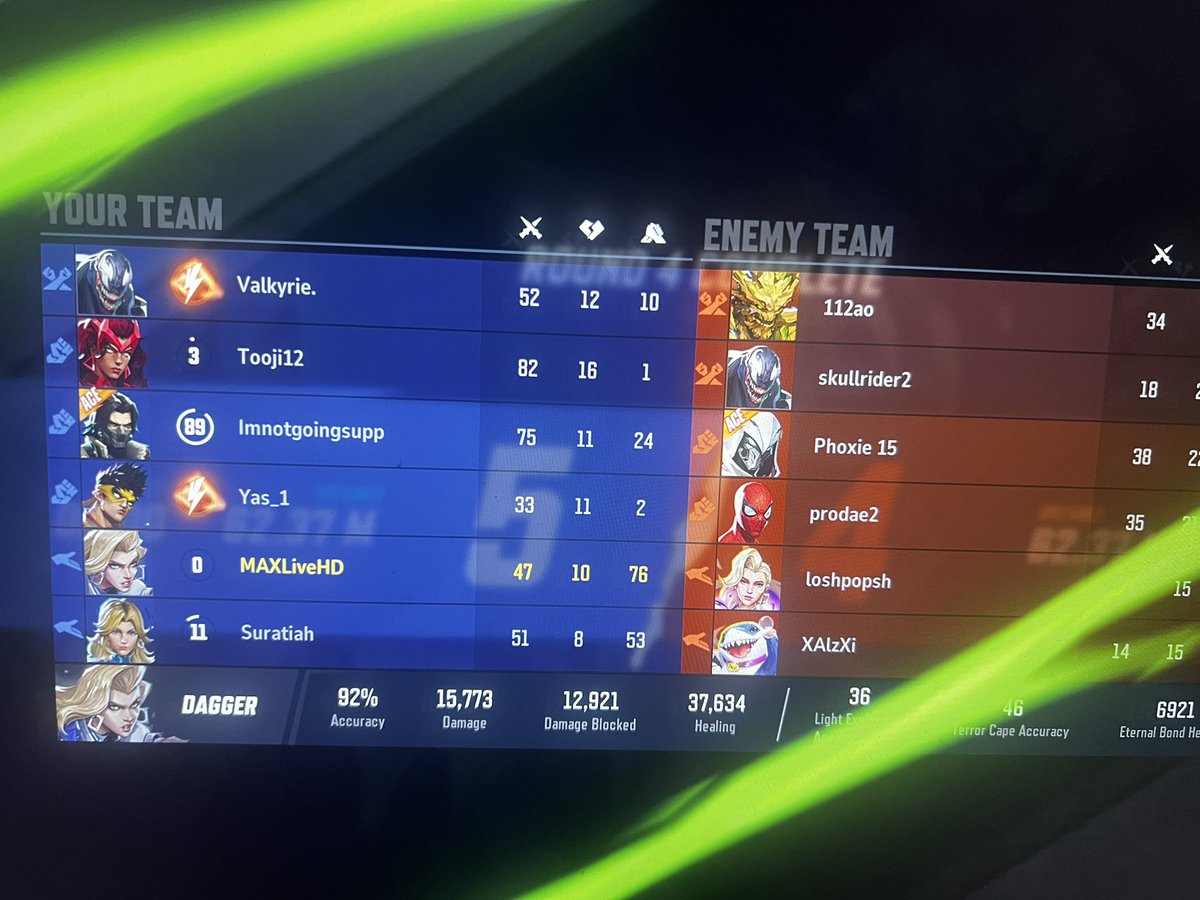 God Damn, I didn’t know that Cloak and Dagger was this good on a controller.

KA of 47+76=123

#CloakandDagger #MarvelRivals #MAXLiveHD