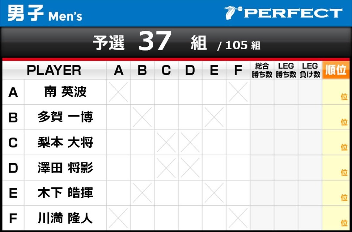 h_hf26's tweet image. 明日はPERFECT横浜
やるぞー