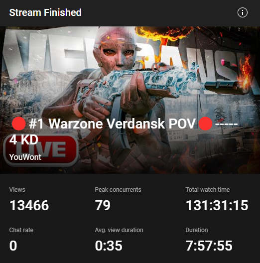 YouWontTv's tweet photo. YT Streams have been insane! Thank you for the love🩶 https://t.co/SaWFmI6JNL