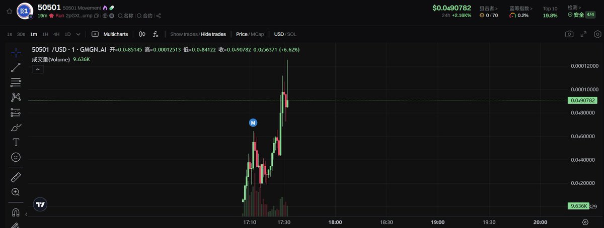 已翻倍！🔥🚀

2pGXti5mUGhCSHzxqayX3smvGpgwN9daVxraWyQLpump