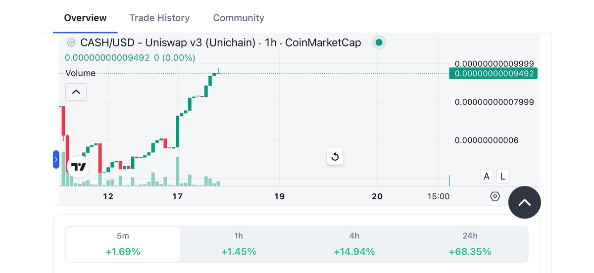 what is $cash and why is it rising?!
<a href="/_CASHisDEAD_/">$CASHisDEAD</a>  <a href="/TYinTECH/">TYinTECH</a>
