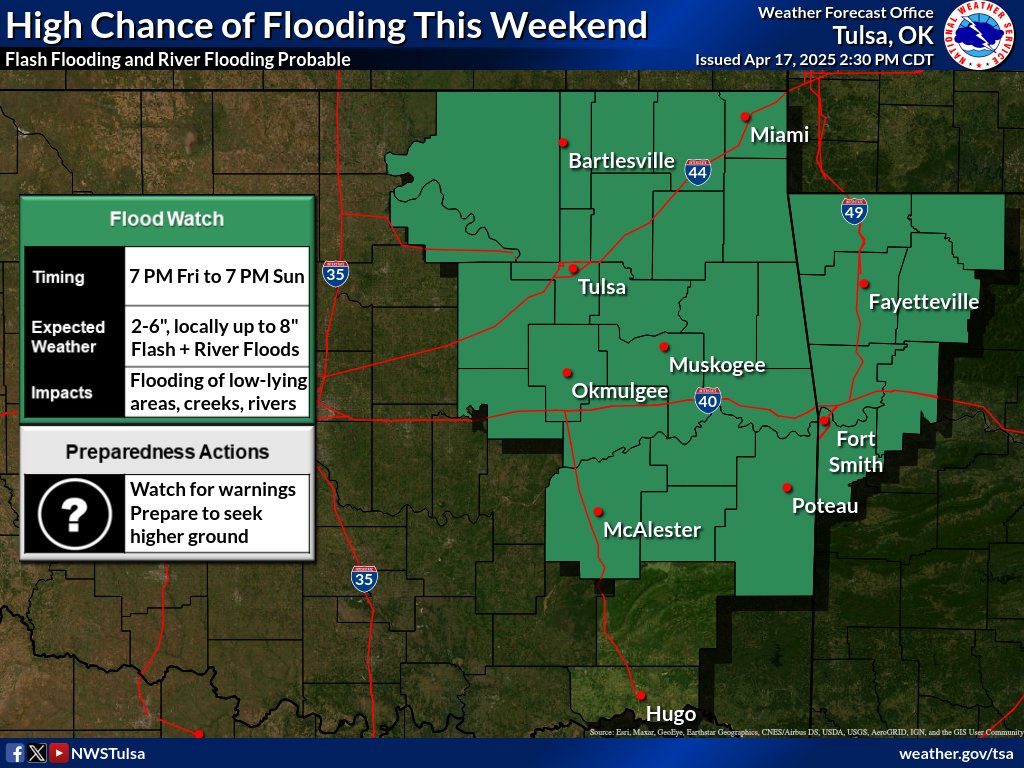 NWStulsa's tweet image. [4:48 AM 4/18/25] Multiple rounds of widespread heavy rainfall are forecast Fri-Sun over E OK &amp;amp; NW AR in addition to the severe weather risks. Widespread 2-6 inches of rain w/locally toward 8 inches are forecast which will increase Flash Flood &amp;amp; River Flood concerns! #okwx #arwx