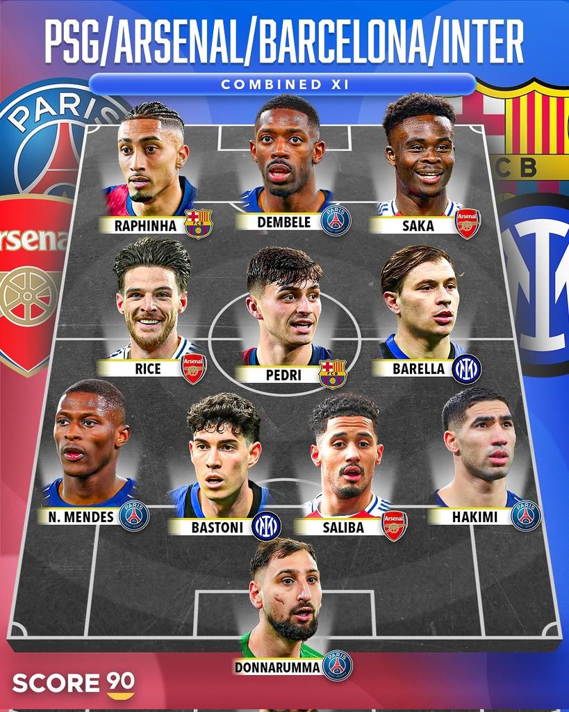 ISHIMWE90144451's tweet image. 📍Muremeranya📍Combined XI za
#Score90
🫰