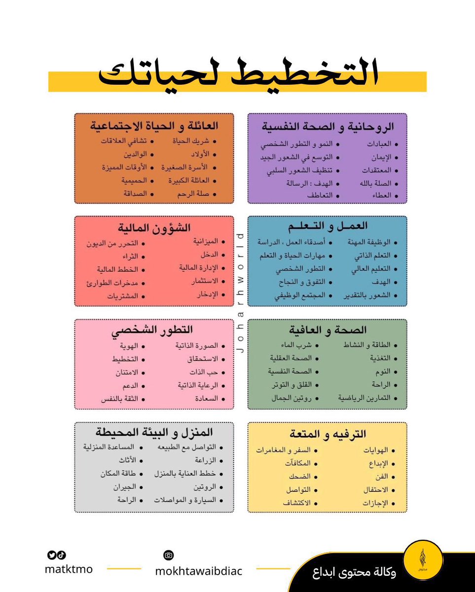 EcoOneE's tweet photo. 📍كيف تخطط لجوانب حياتك 🔥. https://t.co/VDiAE2uZ8v