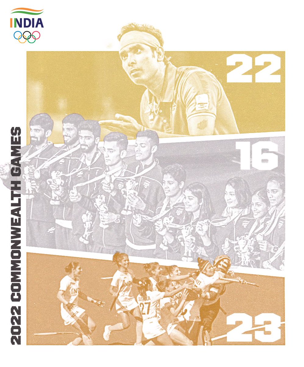 With about a year to go for the 2026 Commonwealth Games, here’s how we finished the last one in Birmingham 2022. Which sport are you most excited to watch next year? 

#WeAreTeamIndia | #FlashbackFriday