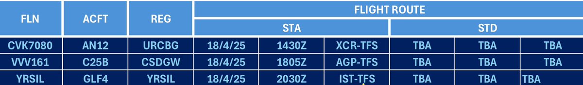 firopscanarias's tweet photo. TFS/GCTS MOVEMENTS

#PrivateJet #executiveaviation https://t.co/djqNpDuzSM