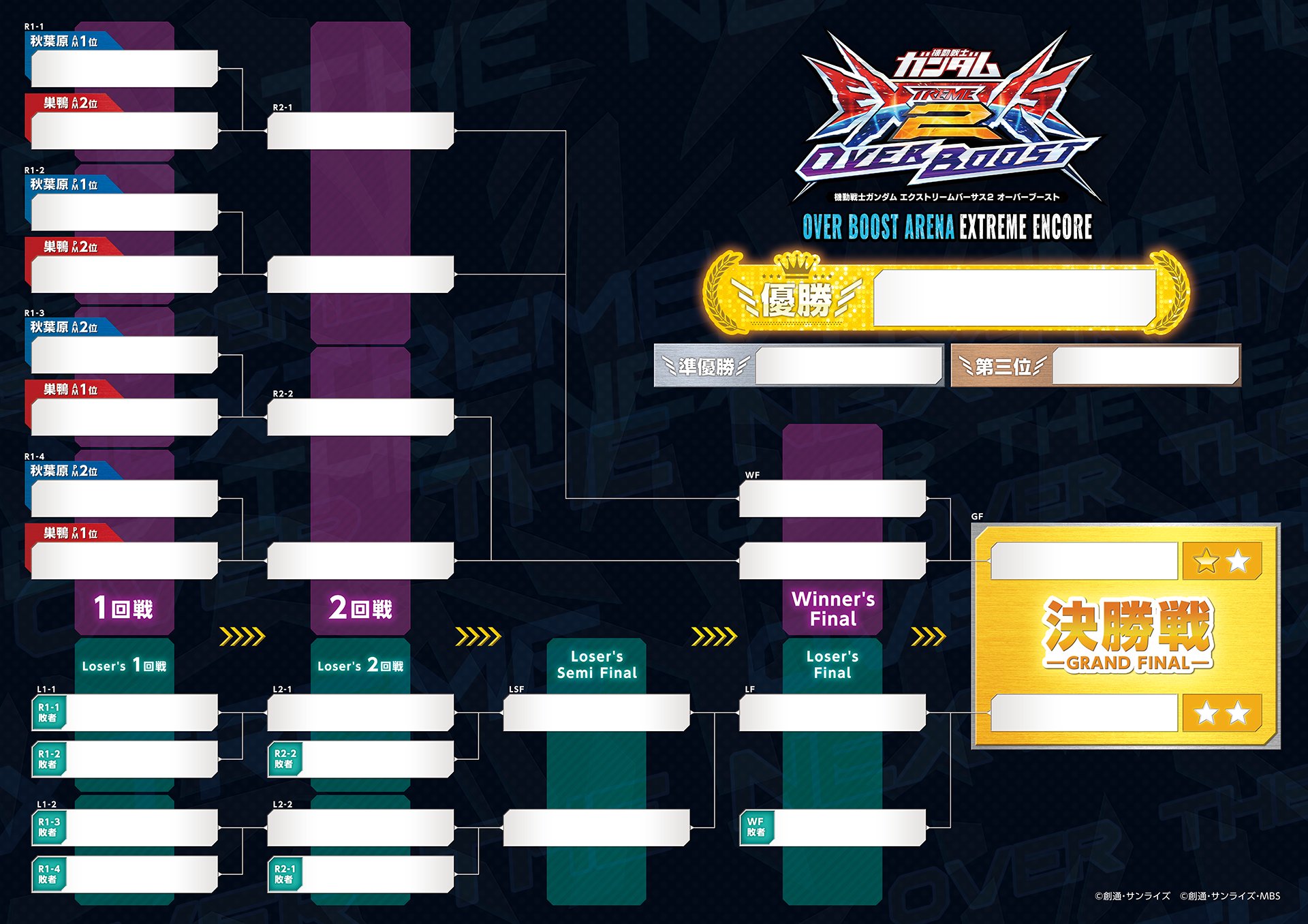 ガンダム 季節戦優勝ステッカー EXVSOB オバブ 機動戦士ガンダム EXVS2 オーバーブースト」，新規機体ガンダム