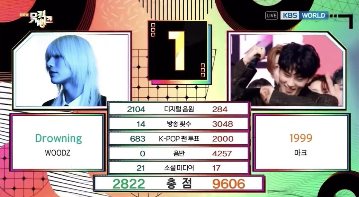 nctluvzen's tweet photo. congratulations, mark lee 🥺

I’m so proud of you 😭💚

#1999_2ndWin
#1999_두번째_1위_다시느껴난 https://t.co/N1pxMIGjoF