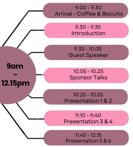 PE Yr 4 Conference tweet media