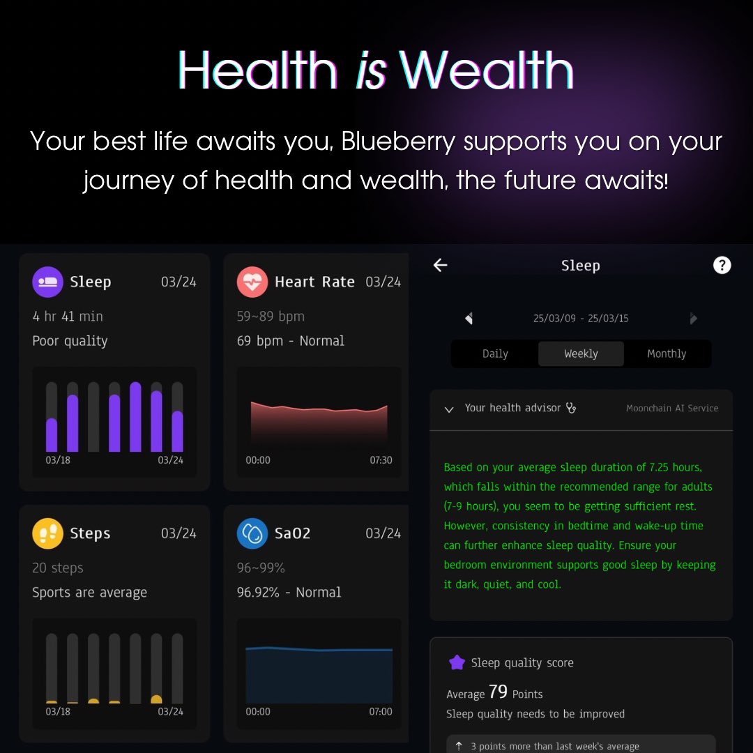 BlueberryRing's tweet photo. A healthier you, a wealthier tomorrow. Let Blueberry guide your path!🫵🏻

https://t.co/udMB0827ww
#BlueberryRing #HealthAdvisor #HealthRing #HealthisWealth #SelfCare #Trending #WearFi #Everyone #Wellness #Web3 #fyp