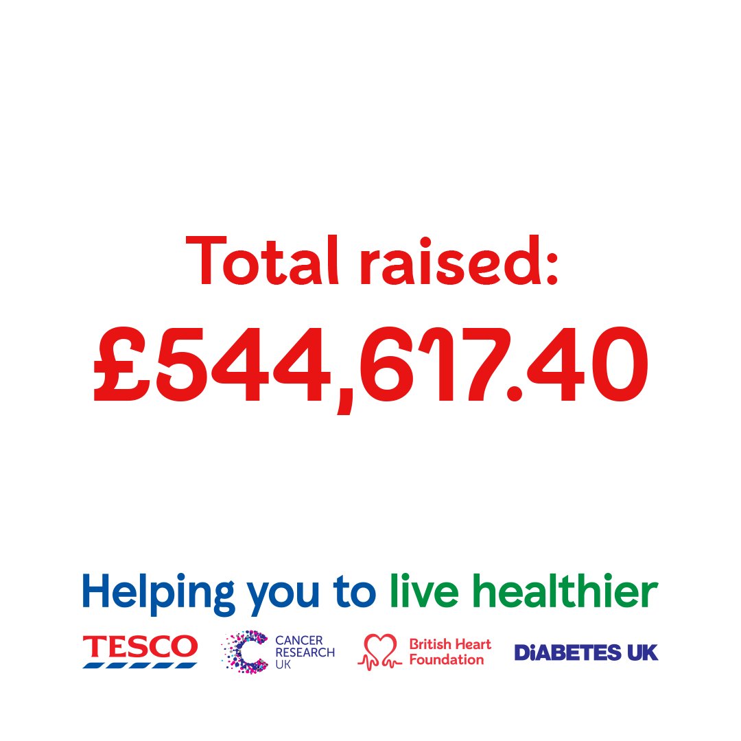 British Heart Foundation (@thebhf) on Twitter photo The February <a href="/Tesco/">Tesco</a> round-up appeal donations are in!
Thanks to generous Tesco customers, we’ve raised an incredible £540K for the Health Charity Partnership supporting BHF, <a href="/DiabetesUK/">Diabetes UK</a> and <a href="/CR_UK/">Cancer Research UK</a>.
Between September 2024 and March 2025, customers who proved donations through The February <a href="/Tesco/">Tesco</a> round-up appeal donations are in!
Thanks to generous Tesco customers, we’ve raised an incredible £540K for the Health Charity Partnership supporting BHF, <a href="/DiabetesUK/">Diabetes UK</a> and <a href="/CR_UK/">Cancer Research UK</a>.
Between September 2024 and March 2025, customers who proved donations through