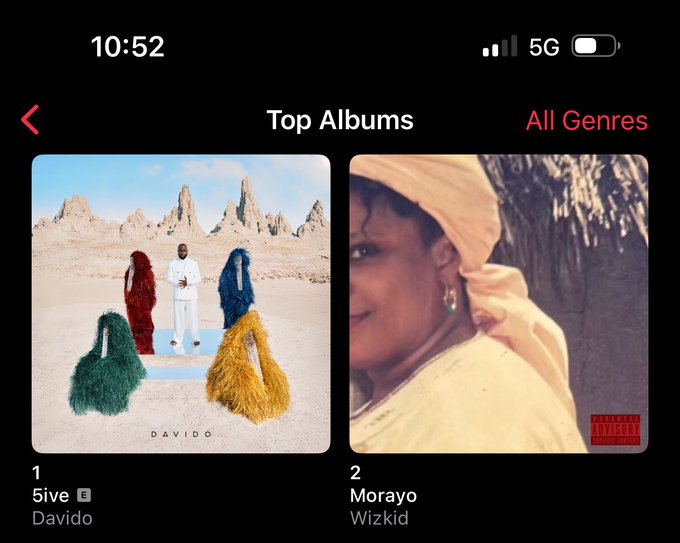 JustSchoolGist's tweet photo. So #wizkid Morayo finally climbs to #2 on Apple Music Nigeria's album chart https://t.co/ccVpkHRImz