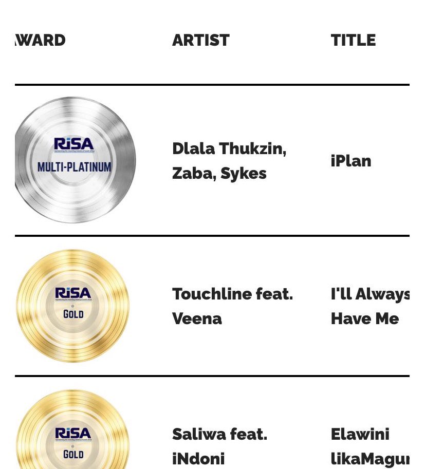 KaizerBeatZ_'s tweet photo. I’ll Always Have Me by Touchline is certified Gold. What a time to be alive. My first plaque has a producer. 2025 already blessing us with great things. To God be the glory. This is the first of many.

A song produced by KaizerBeatZ 📀❤️🔥 https://t.co/Kz8I008Zca