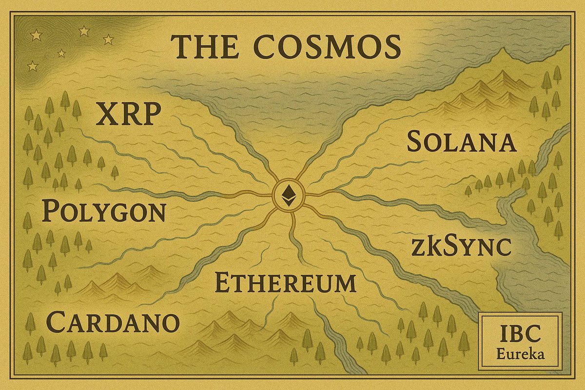 Zoom Out!

IBC Eureka | $ATOM