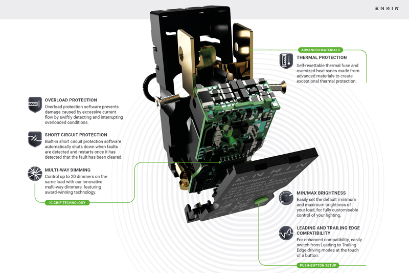 proelectrician's tweet image. Enkin Upgrade Three Most Popular Dimmers

Find out more here - bit.ly/3G8sKob

#dimmers #enkin #lightingcontrol #dimming