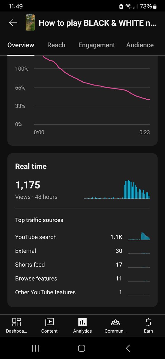 The weird unexpected world of YT! For whatever reason, over the night, a bunch of people searched how to play #BlackandWhite and found my Short, but I hope some of them watched the full video where there's more tips on playing it on modern OS #pcgaming youtu.be/aPiQN8iOR28