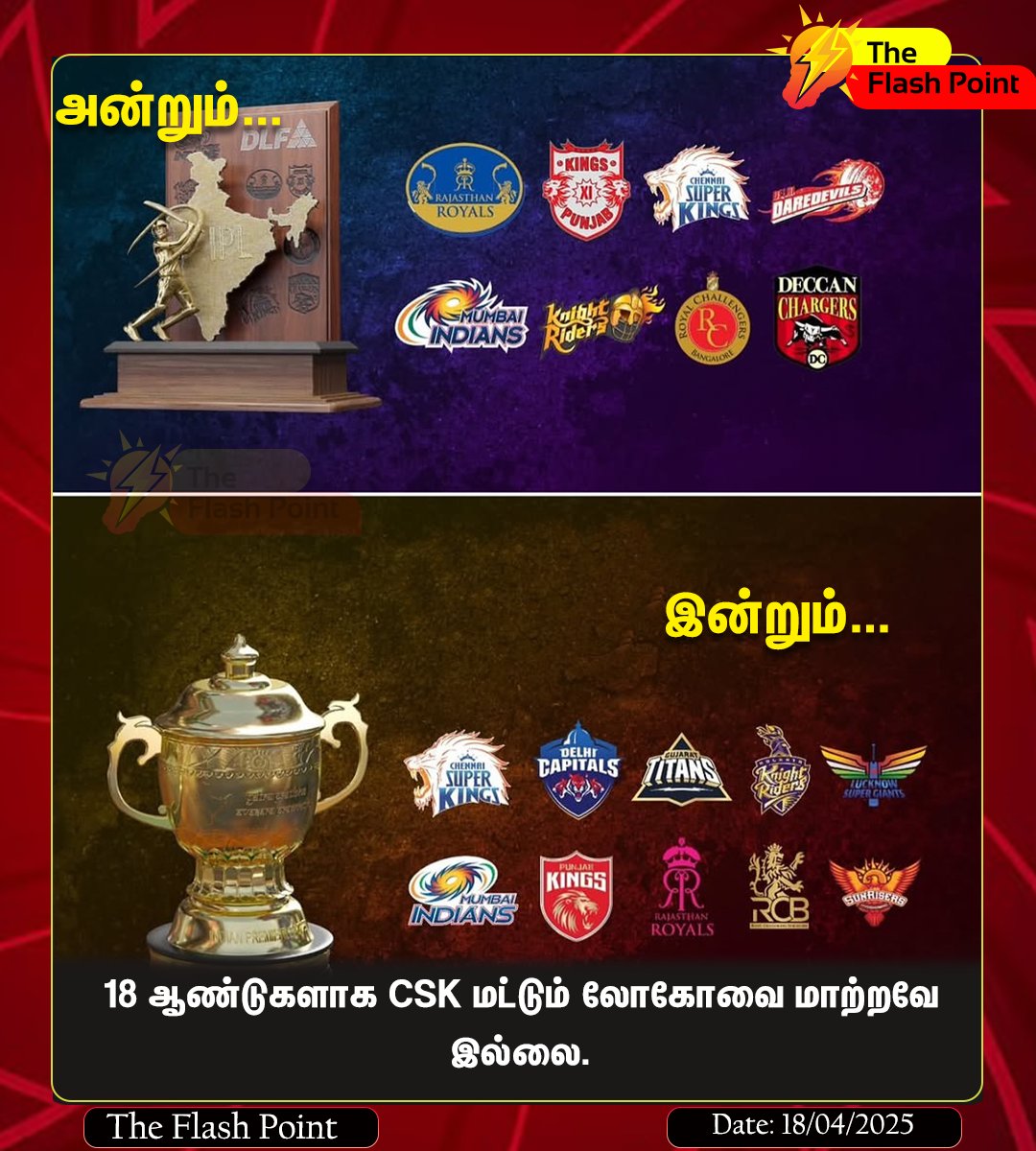 theflashpoint23's tweet photo. CSK மட்டும் இன்று வரை மாற்றவில்லை..
#IPL2025 #CSKvsMI #IPL #Theflashpoint https://t.co/6fNo66t7jb