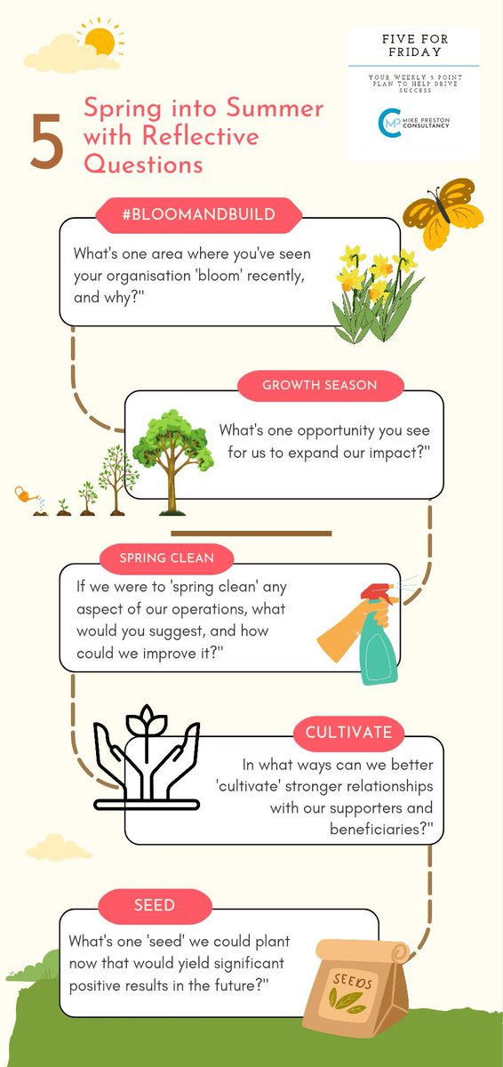 ConsultancyMike's tweet photo. Ready for Spring Reflection? 🌱 Ask your stakeholders the right questions!

Our new infographic shares 5 key #BloomAndBuild questions

Create essential reflections from a wide range of stakeholders.

#StakeholderFeedback #SpringPlanning #Growth #Infographic https://t.co/9S4Mk4cxvn