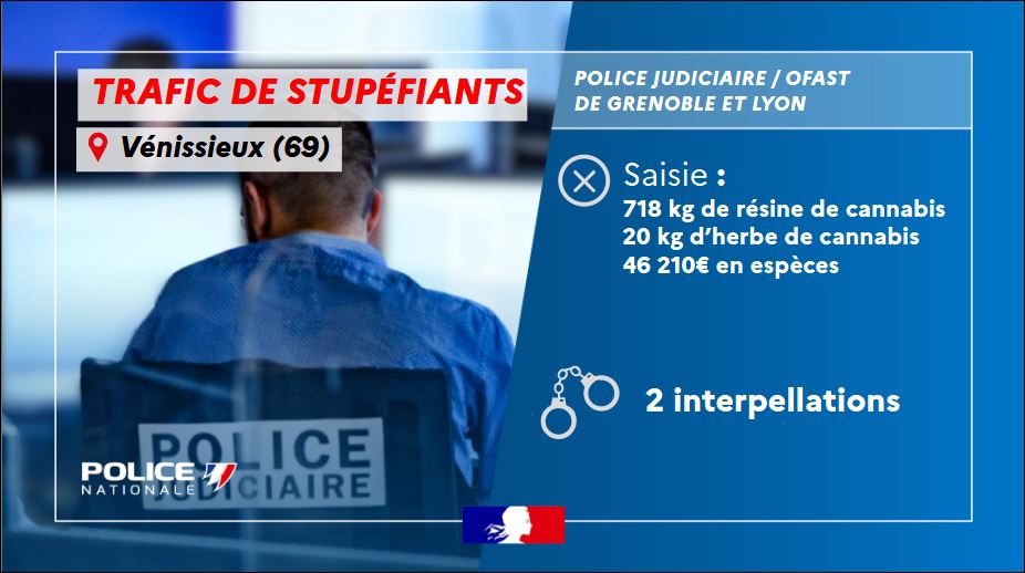 PoliceNat38's tweet image. #Interpellations I Les enquêteurs #OFAST38 initiaient une enquête sur un réseau d'importation de cannabis depuis l'Espagne.
Une opération était mise en place impliquant l'OFAST 38 et 69. 
➡️Importante saisie et 02 hommes interpellés présentés devant la @justice_gouv
#AntiStups