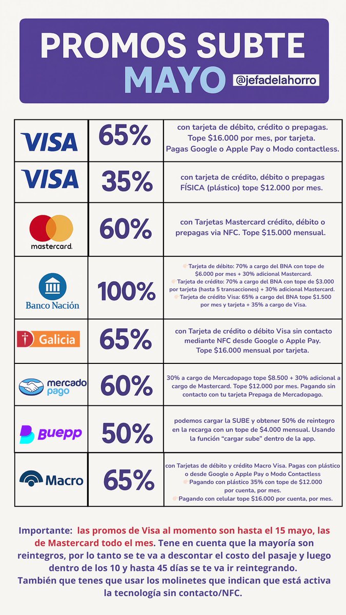 RESUMEN PROMOCIONES SUBTE MAYO 2025 👇🏻👇🏻 ojo que algunas NO son todo el mes. Espero que les sirva!