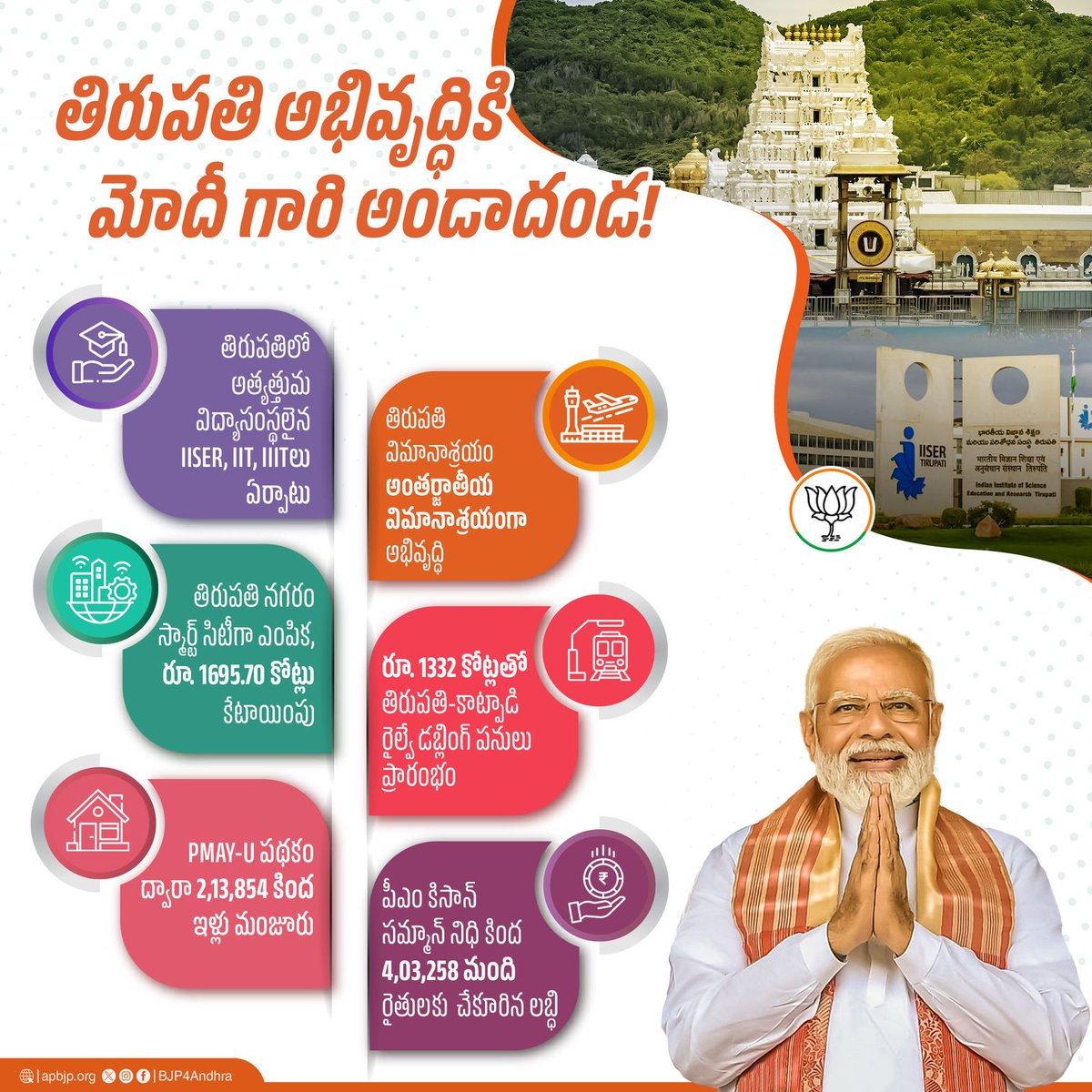 BJPMM4ANDHRA1's tweet image. #modi4apdevelopment