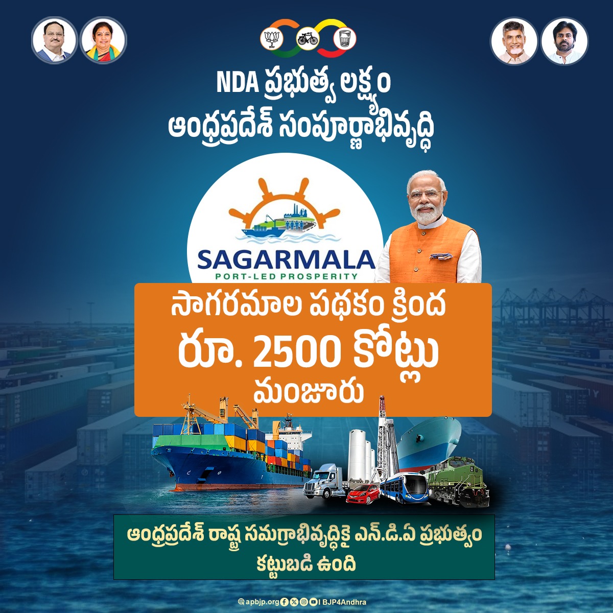 BJPMM4ANDHRA1's tweet image. #Modi4apdevelopment