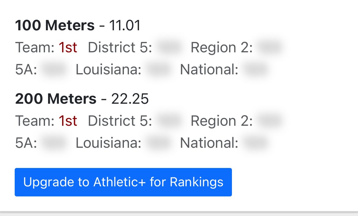 DaTsmothers's tweet image. Finished my Season 1st on my team, 5th in District in my 100m. Sadly Pulled my Hamstring during my 4x1 and didn’t get the chance to run my 200, or at regionals. Ran 11.01 laser time in 100m, 10.6 Hand time. and 22.2 in the 200m and 21.8 hand time, also Split 51 in the 400m.