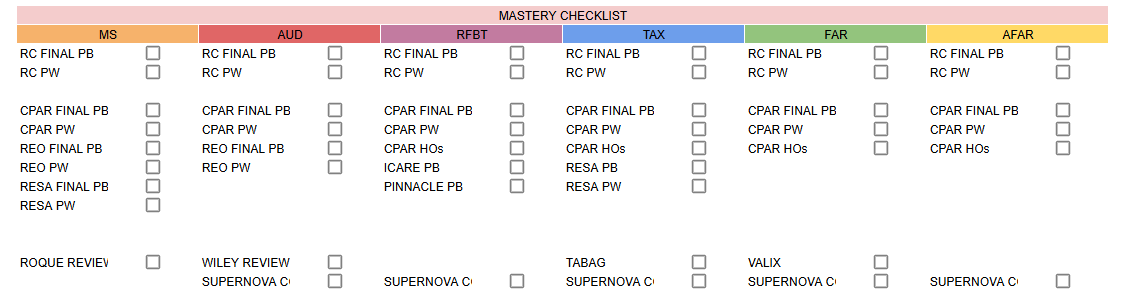 dproject404's tweet photo. Hello! Here's my checklist for mastery.
Laban lang future CPAs!! Malapit na natin mapasa ang Board Exam!!!
#studytwt #cpalereview https://t.co/JA1qVFjgGX