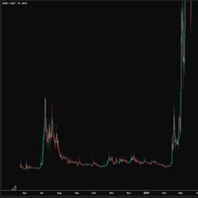 Is Anyone Else Seeing This?

I Mean You Can’t Make It More Obvious Than This. 

Seeing The Charts Side By Side &amp; Still Staying Sidelined Is A One Way Ticket To Staying Poor Forever.

It’s Almost Like The Matrix Is Screaming $BOBO Is Ying To $MUMU ’s Yang.

Your Choice Anon.