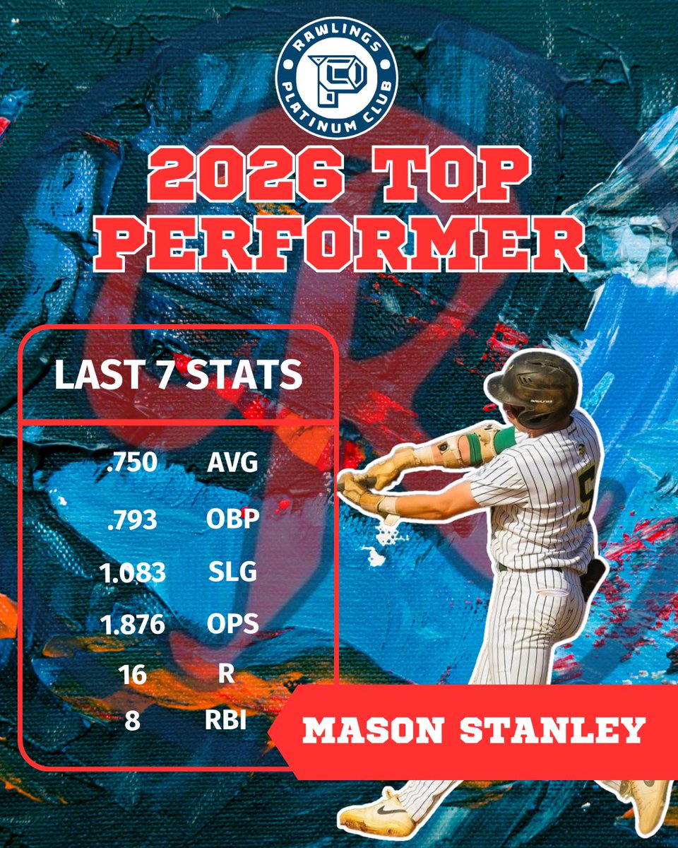 Uncommitted 2026 <a href="/baseballmason5/">Mason Stanley</a> (<a href="/NorthsideBaseb2/">NHS Baseball</a>) is HOT his last 7 games!!

 <a href="/PrepBaseballVA/">Prep Baseball Virginia/DC</a> #uncommitted2026 <a href="/VirginiaBlaze1/">Richmond Braves 17u Scout, formerly Virginia Blaze</a>