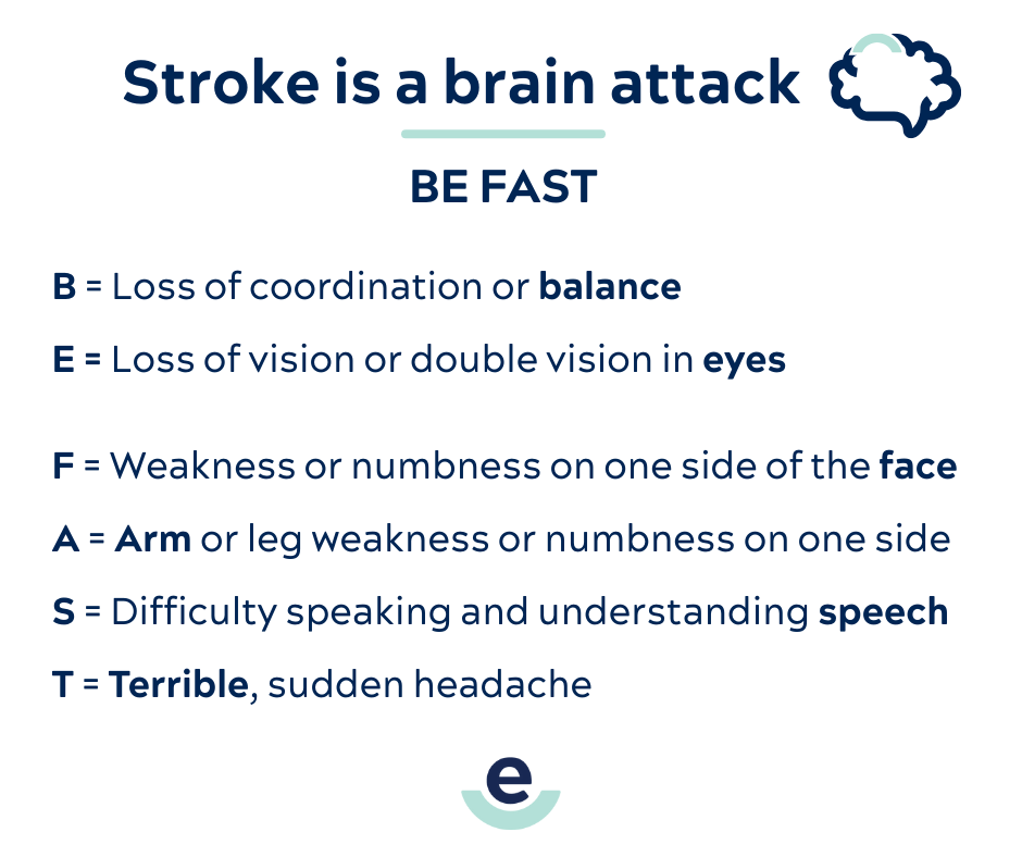 🧠 May is Stroke Awareness Month!

Know the signs. Act quickly. Share this and help spread the word! Every second counts when it comes to recognizing a stroke. Remember the signs, BE FAST and call 911. 
🔗 bellin.org/stroke

#StrokeAwarenessMonth #BEFAST #EverySecondCounts