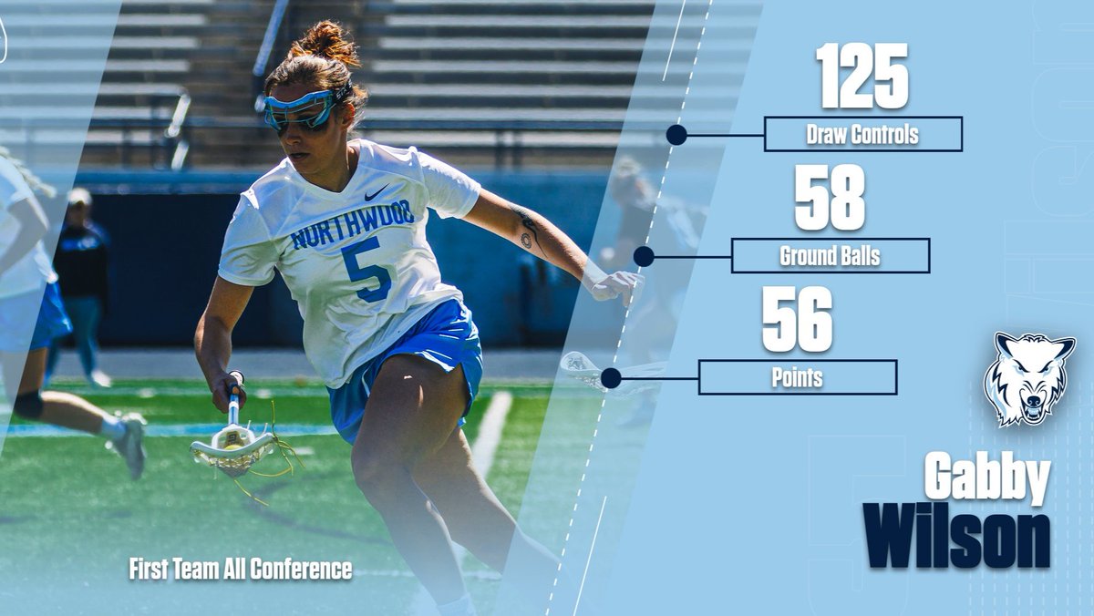 Congrats to Gabby Wilson (Midland Dow, 2021)!