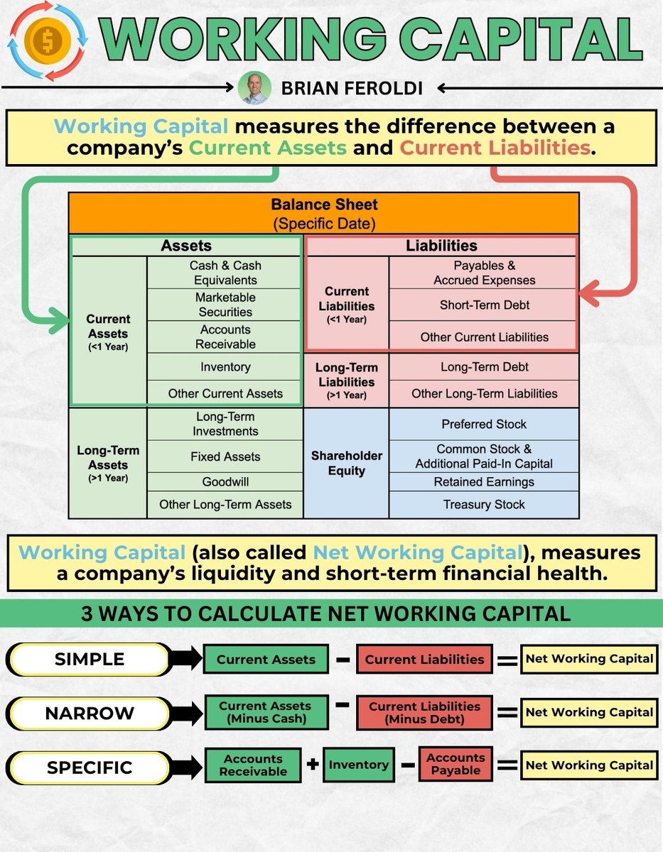 BrianFeroldi's tweet photo. Working Capital https://t.co/aazLXc3fVp