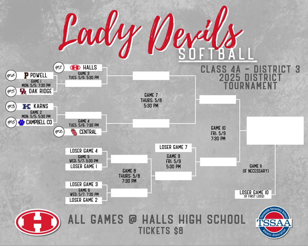 Updated District 3 AAAA Bracket. We were rained out tonight.