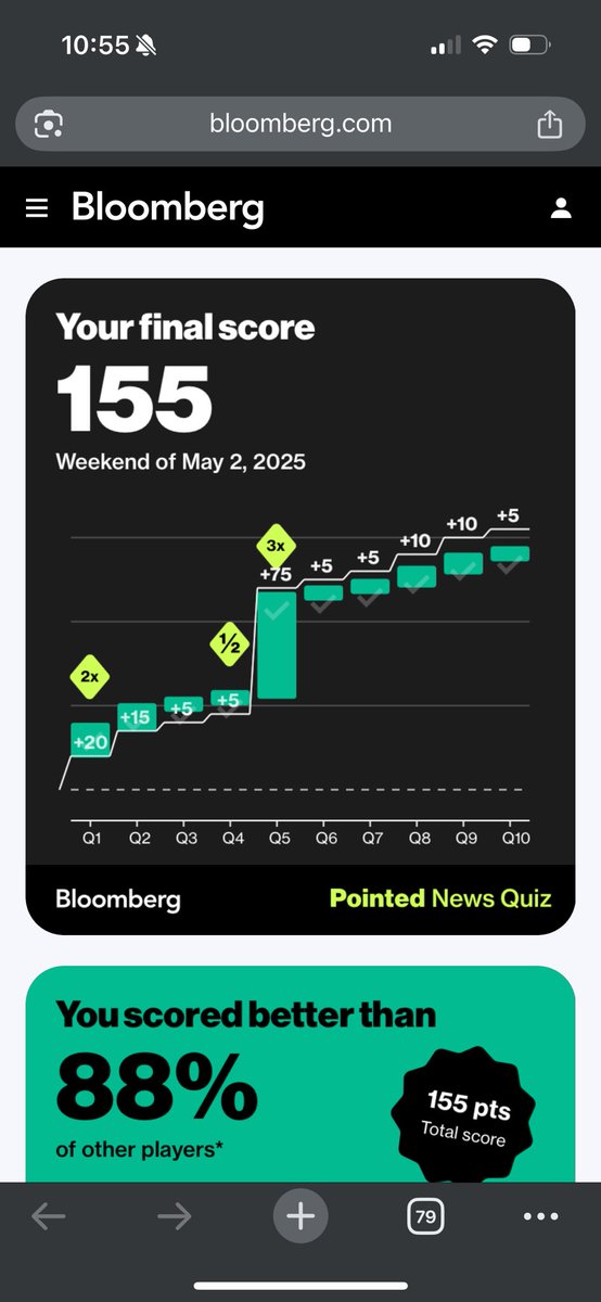 Lucas Shaw (@lucas_shaw) on Twitter photo Every week, I strive to beat <a href="/davidgura/">David Gura</a> at Bloomberg’s news quiz.
Mission accomplished.
David is still more knowledgeable about all things.
bloomberg.com/games/pointed?… Every week, I strive to beat <a href="/davidgura/">David Gura</a> at Bloomberg’s news quiz.
Mission accomplished.
David is still more knowledgeable about all things.
bloomberg.com/games/pointed?…