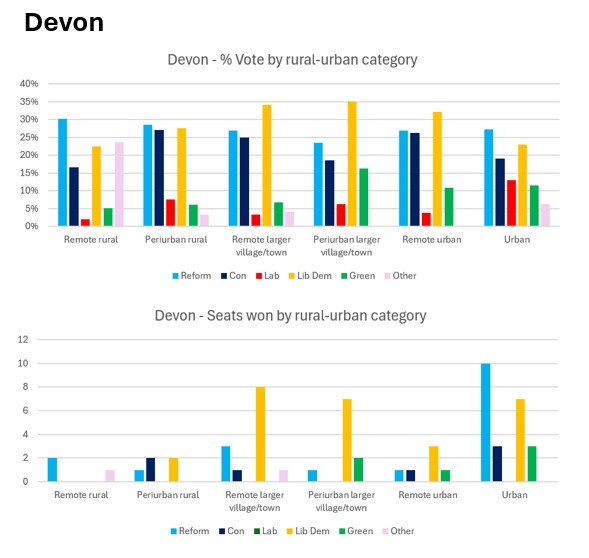 Rural Politics & Spatial Justice tweet media