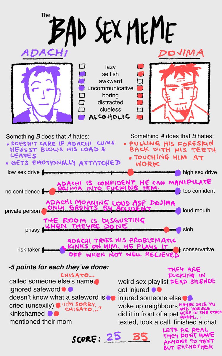 Adajima bad sex meme as a treat between comms eehee