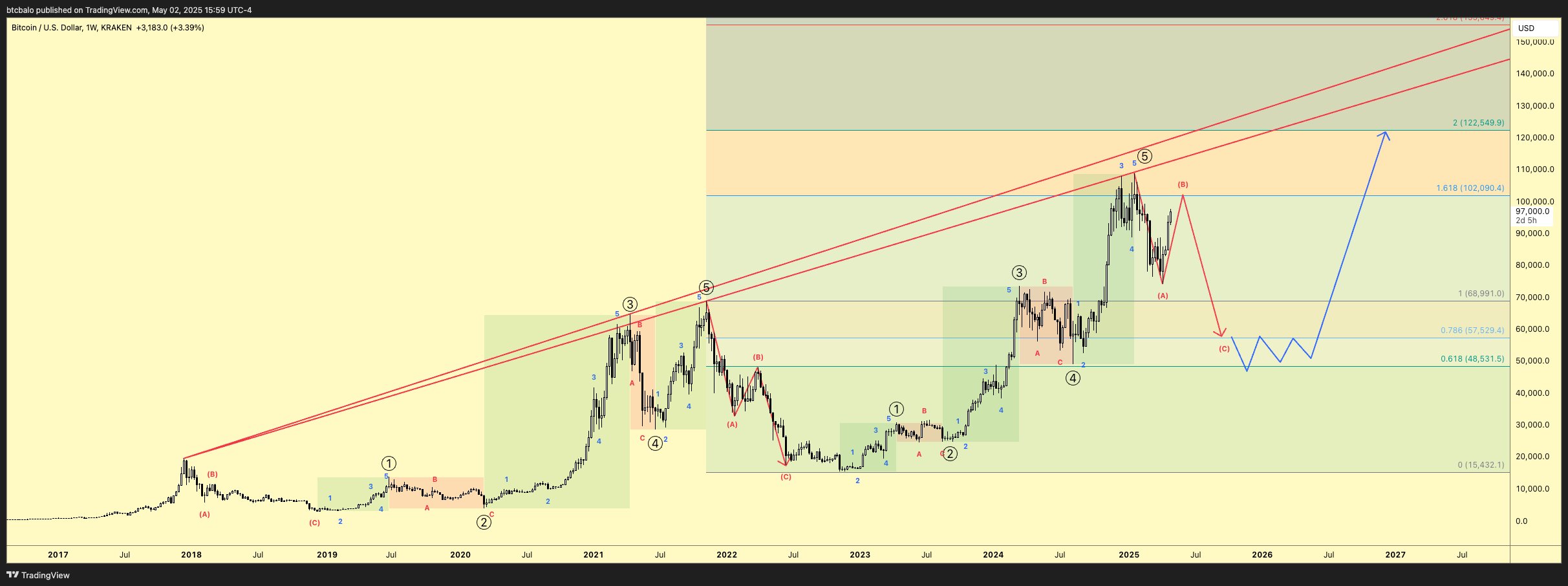 Bitcoin